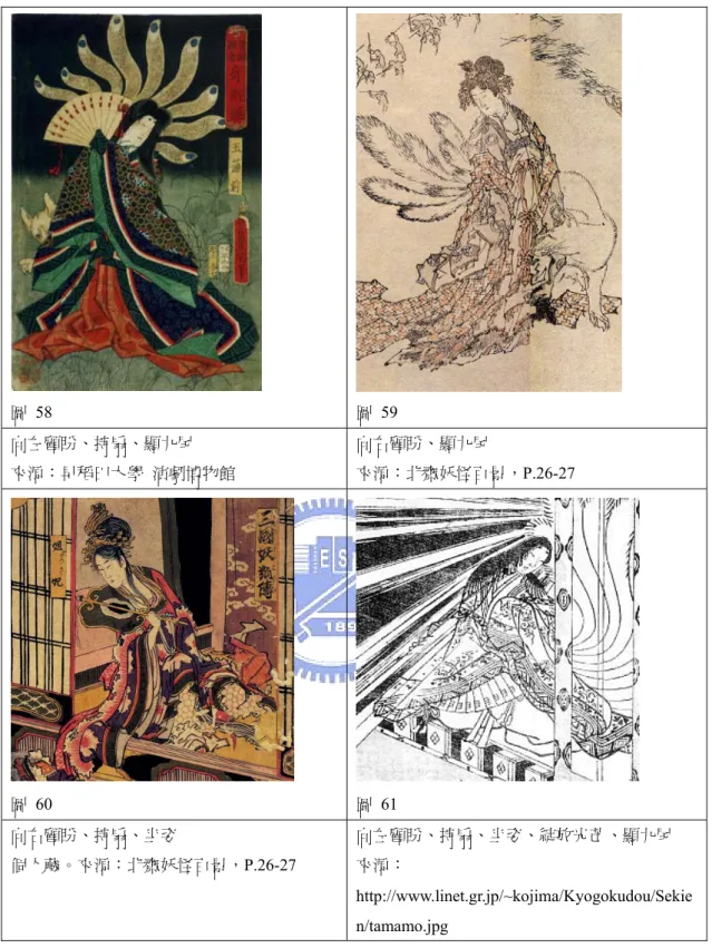 圖 58  圖 59  向左顧盼、持扇、顯九尾    來源：早稻田大學  演劇博物館 向右顧盼、顯九尾  來源：北齋妖怪百景，P.26-27  圖 60  圖 61  向右顧盼、持扇、坐姿  個人藏。來源：北齋妖怪百景，P.26-27  向左顧盼、持扇、坐姿、綻放光芒、顯九尾 來源： http://www.linet.gr.jp/~kojima/Kyogokudou/Sekie n/tamamo.jpg 