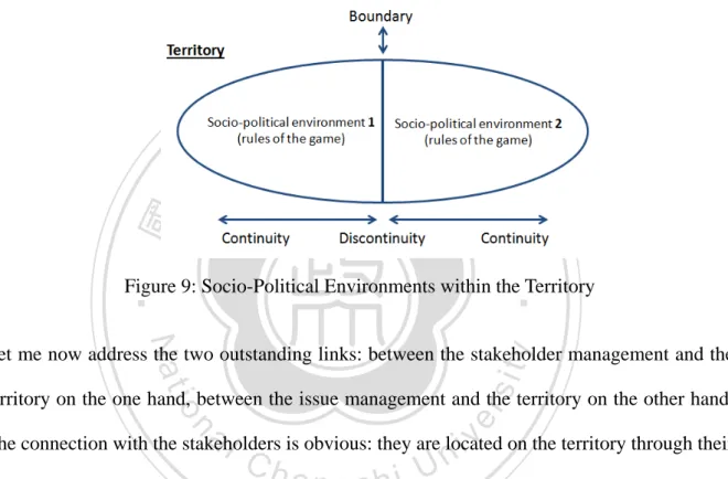 Figure 9: Socio-Political Environments within the Territory 