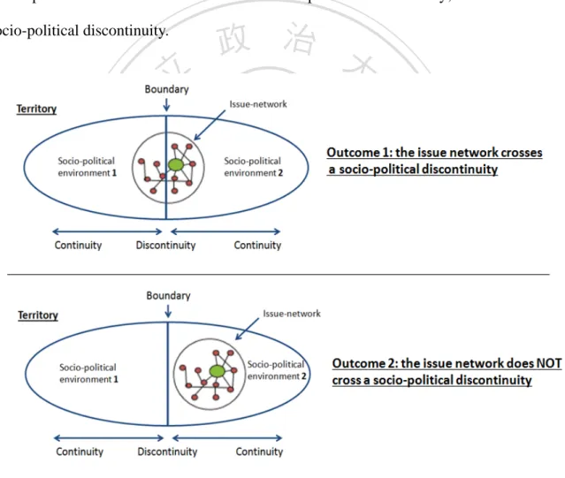 Figure 10: Superimposing Issue-Networks and Socio-Political Contexts 
