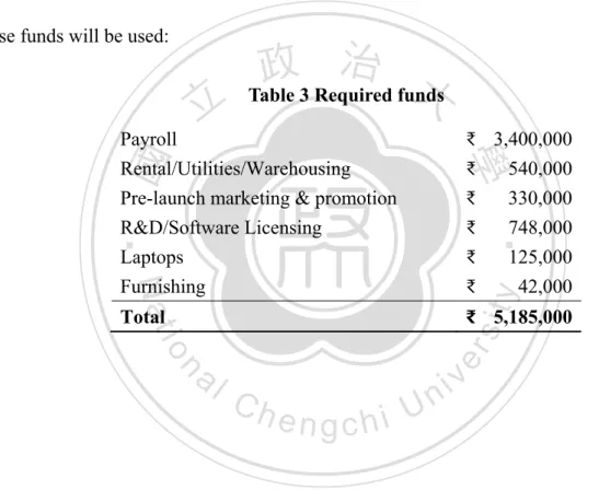 Table 3 Required funds 