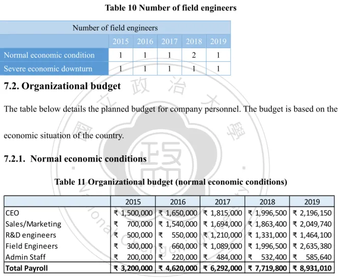 Table 10 Number of field engineers  Number of field engineers 