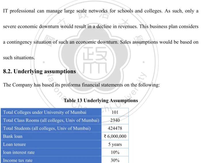 Table 13 Underlying Assumptions  Total Colleges under University of Mumbai  101 