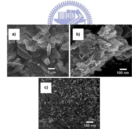 Figure 3. 3 The SEM images of (a) the synthesized M-AlOOH, (b) LDH/MA, and (c)  M-CaAl samples