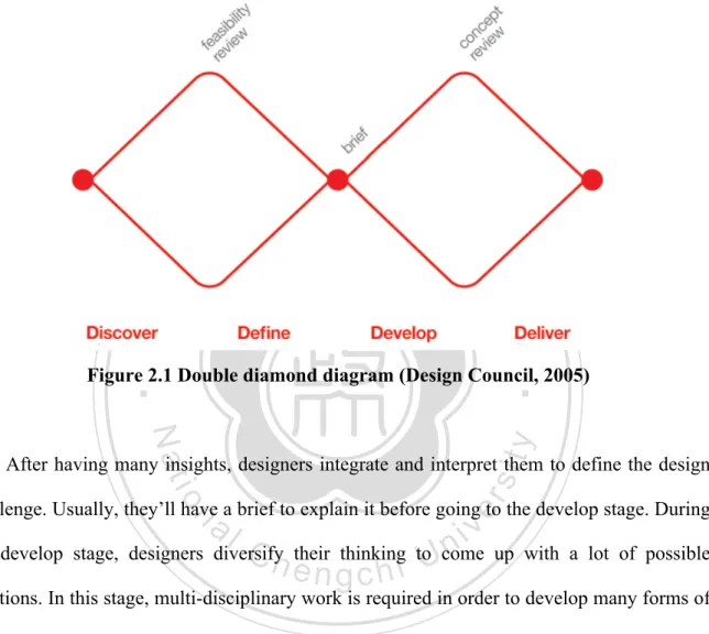 Figure 2.1 Double diamond diagram (Design Council, 2005) 