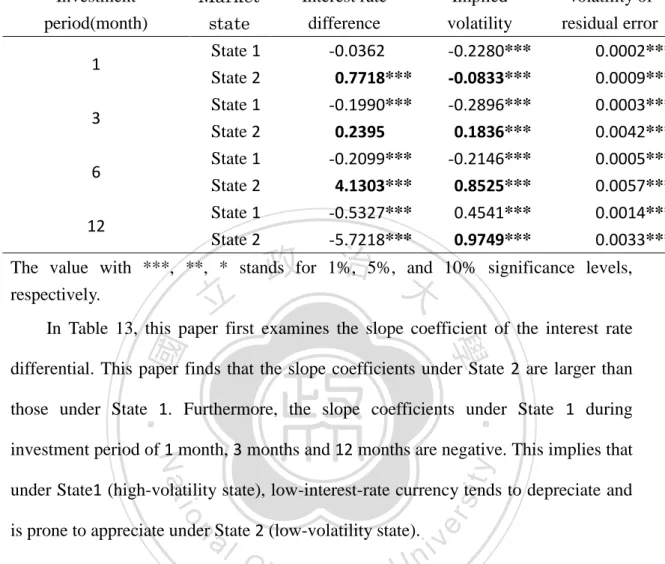 Figure 5 and Figure 6 provide the smoothed probability of MXNUSD for 6 and  12  months