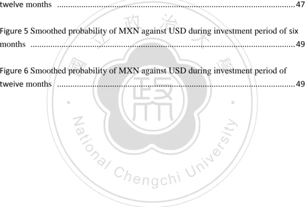 Figure 1 Framework of this paper ...............................................................................