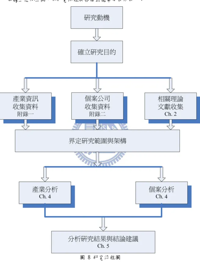 圖 8 研究流程圖 
