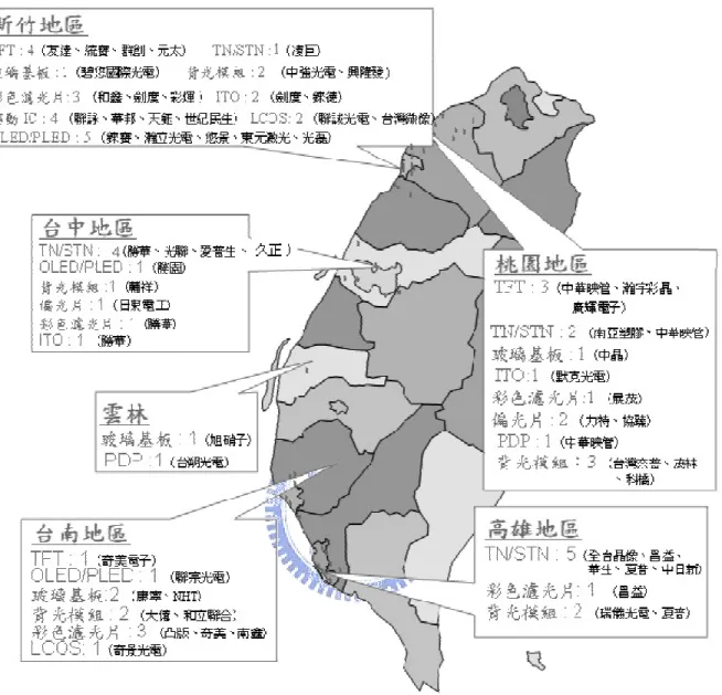 圖  3-5  台灣中小面板產業聚落版圖