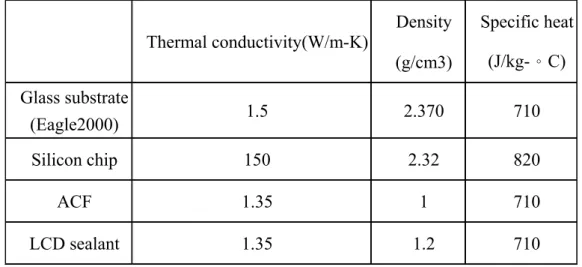 Table 3.1 Material properties of the components in LCD for transient thermal analysis  [28, 29] 