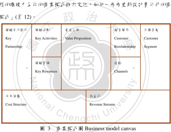圖  3  商業模式圖 Business model canvas