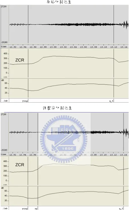 圖 二-8: 音節間無 silence、pitch contour 不連續、energy 小於門檻值時調 整切割位置後出現短暫停 