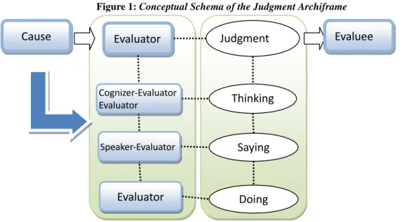 Figure 1: Conceptual Schema of the Judgment Archiframe 