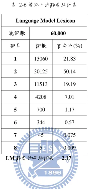 表 2-6 傳統方式辭典統計表  Language Model Lexicon 