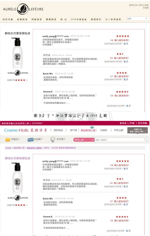 圖 3-2  官方網站實驗設計頁面的示意圖 