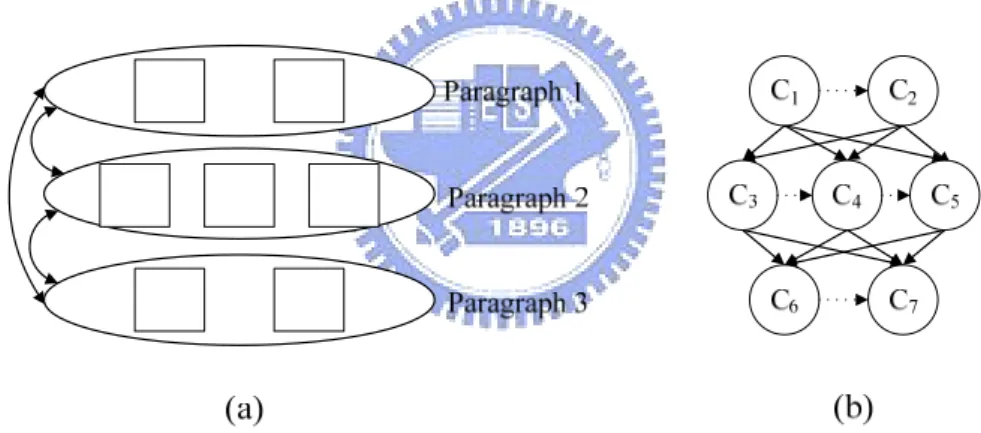 Fig. 3.1 Two Viewpoints for Semantic Structure of Chinese Essays 