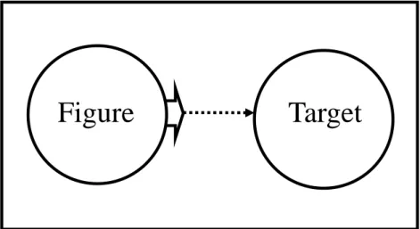 Figure  Target 