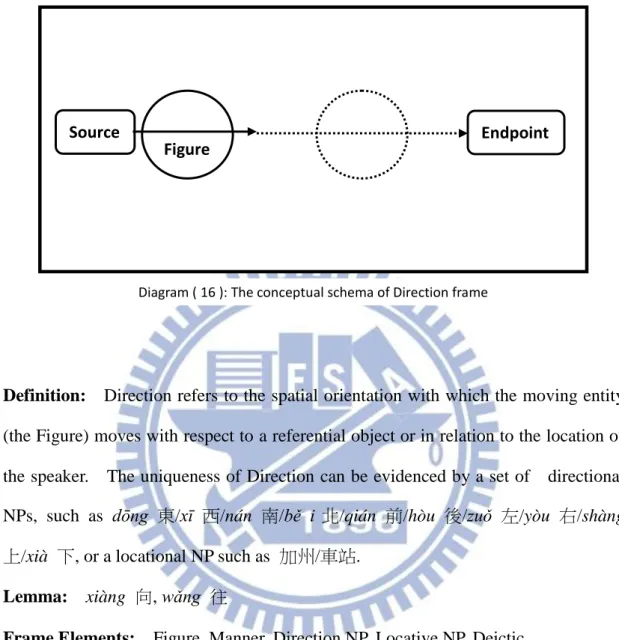 Figure  Endpoint 
