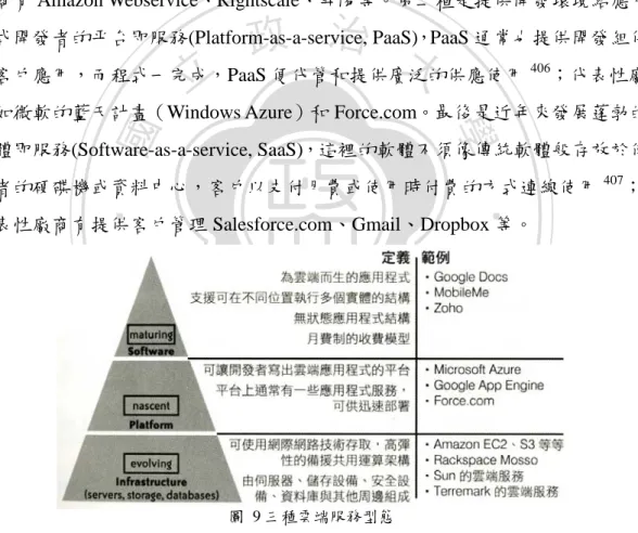 圖  9 三種雲端服務型態 