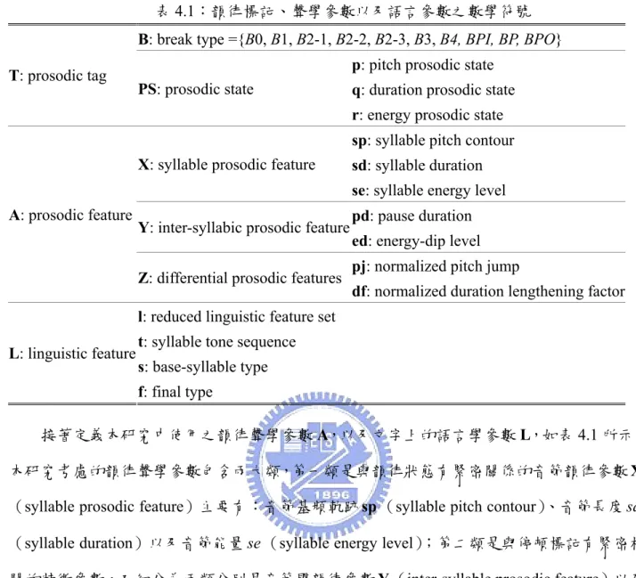 表 4.1：韻律標記、聲學參數以及語言參數之數學符號  B: break type ={B0, B1, B2-1, B2-2, B2-3, B3, B4, BPI, BP, BPO} 