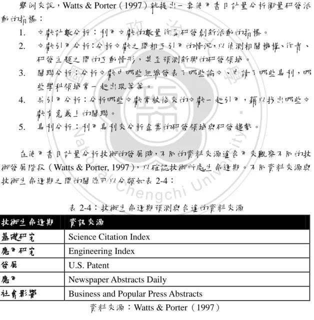 表 2-4：技術生命週期預測與合適的資料來源  技術生命週期  資訊來源 