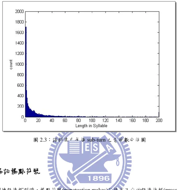 圖 2.3：語料庫中每個 sub-turn 之音節數分佈圖 