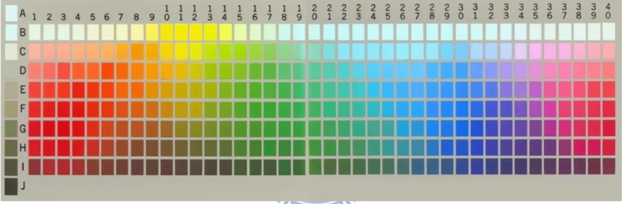 Figure 2.2. Stimulus array used in WCS 