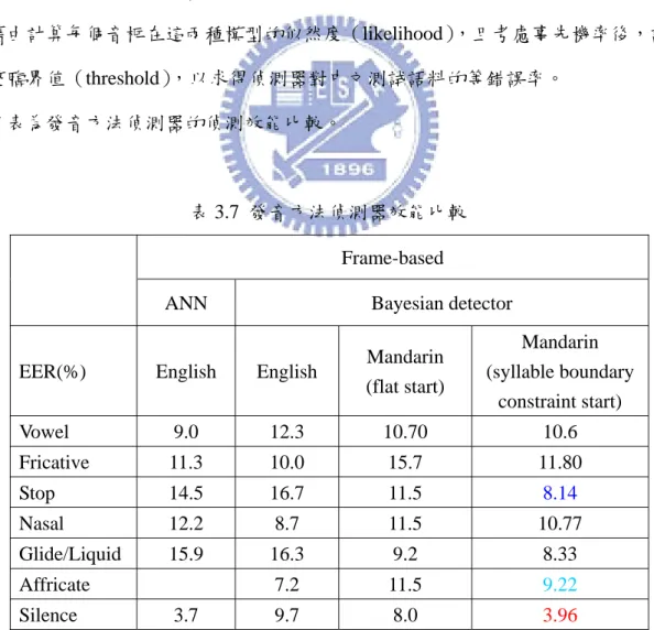 表 3.7  發音方法偵測器效能比較  Frame-based 