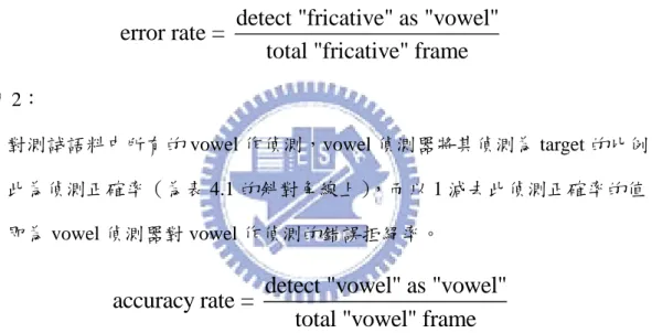 表 4.1 中文發音方法偵測器容易偵測錯誤的發音方法類別統計  Desired 