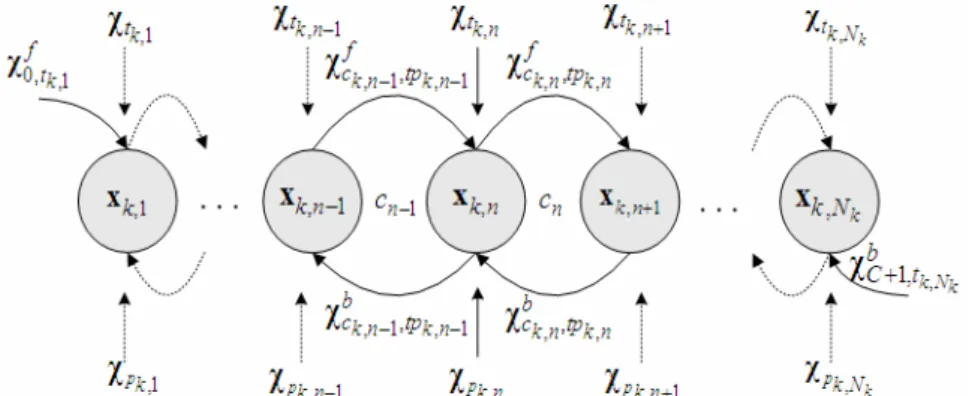 Fig. 1: The relationship of syllable pitch contours and affecting factors used. 