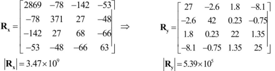 Fig. 3 shows the affecting patterns of 16 prosodic states. As shown in the figure, States 2,  3 and 4 have low and flat patterns and hence tend to be located at the trail of a prosodic phrase  (because of the declination effect of F0)