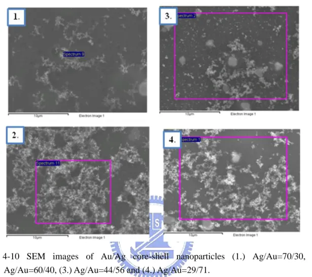 Fig.  4-10  SEM  images  of  Au/Ag  core-shell  nanoparticles  (1.)  Ag/Au=70/30,  (2.)  Ag/Au=60/40, (3.) Ag/Au=44/56 and (4.) Ag/Au=29/71