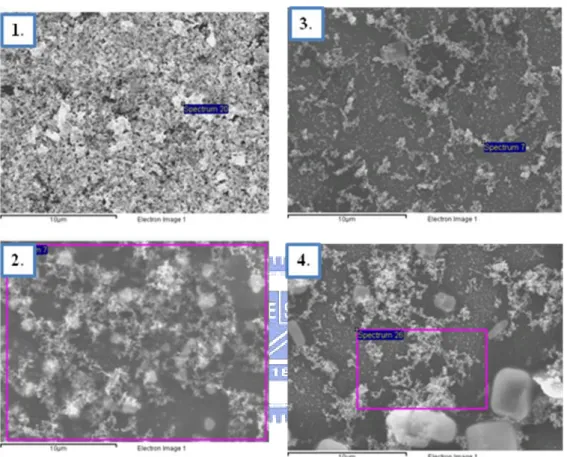 Fig. 4-21 SEM images of Ag/Au core-shell nanoparticles (1.) Ag/Au=6/94, (2.) Ag/Au=8/92,  (3.) Ag/Au=13/87 and (4.) Ag/Au=25/75