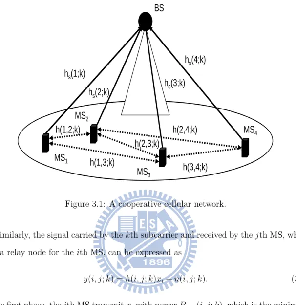 Figure 3.1: A cooperative cellular network.