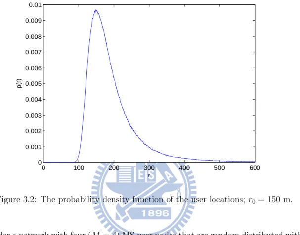 Figure 3.2: The probability density function of the user locations; r 0 = 150 m.
