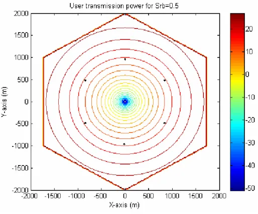 圖 6-2-1.1    User Transmission Power Contour for  =0.5 