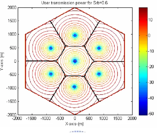 圖 6-2-1.3    User Transmission Power Contour for  =0.6 
