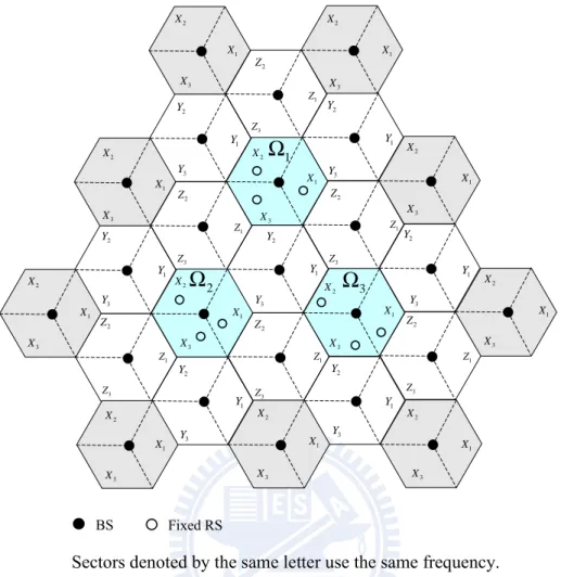 Figure 3. The multi-cell architecture  ( 3,3, 3 .  )