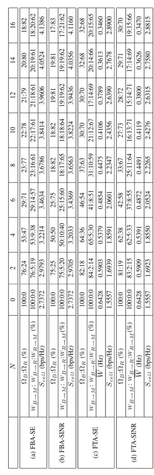Table 2. Important parameters for four system setups. 