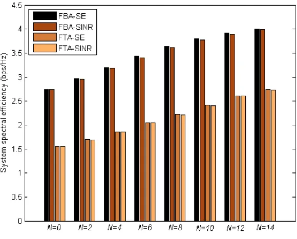 Figure 11. System SE of four system configurations. 