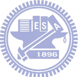 表 5.8：中文、英文字母之基頻 RMSE .......................................................................................