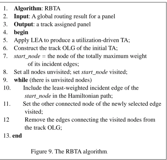 Figure 9. The RBTA algorithm . 