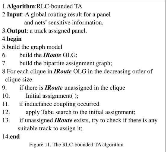 Figure 11. The RLC-bounded TA algorithm 