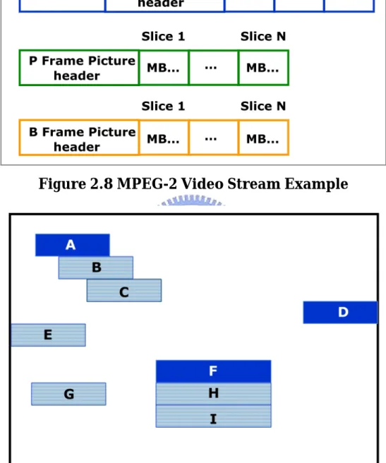Figure 2.9 Slice Distributed In Frame Schematic Drawing 
