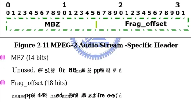 Figure 2.11 MPEG-2 Audio Stream -Specific Header  MBZ (14 bits) 