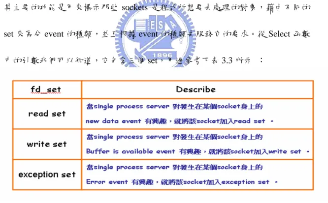 表 3. 3 根據 event 的種類區分 fd_set 