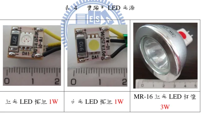 表  4  實驗用 LED 光源 