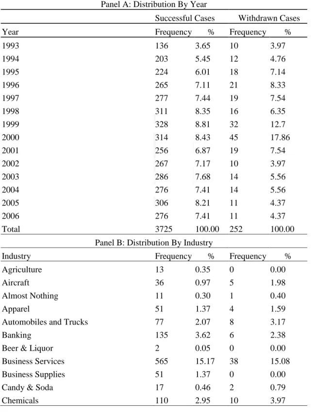 Table 1: Distribution of Corporate Acquisitions across Time and Industries,  1993-2006