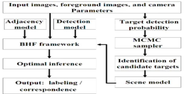 Fig. 1. System flow of the proposed algorithm. 