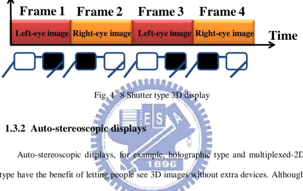 Fig. 1- 8 Shutter type 3D display 