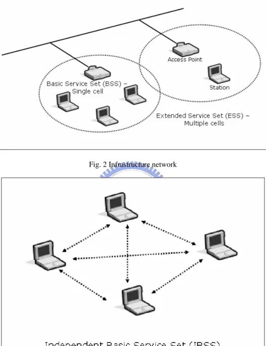 Fig. 2 Infrastructure network 